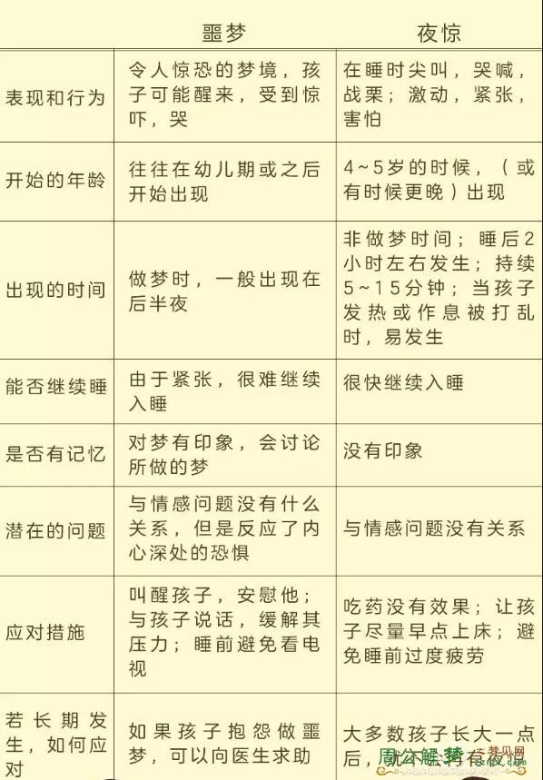 如果宝宝出现这些症状可以对比查找原因：